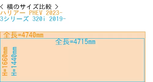 #ハリアー PHEV 2023- + 3シリーズ 320i 2019-